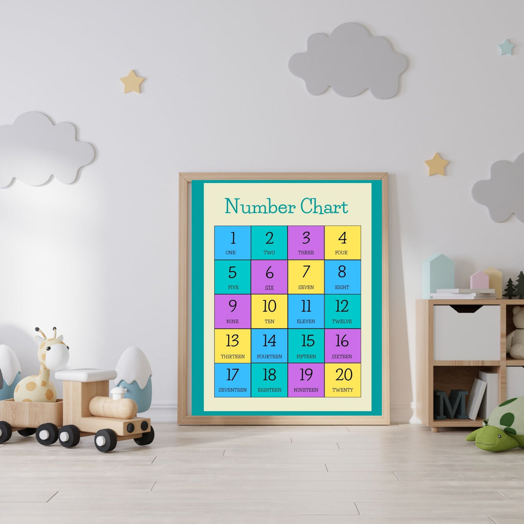 Number Wall Art for Kids 11+ sizes, Counting Poster Printable, Educational Nursery Decor, Preschool Learning Print, Math Wall Art, Digital Download|ke2-3