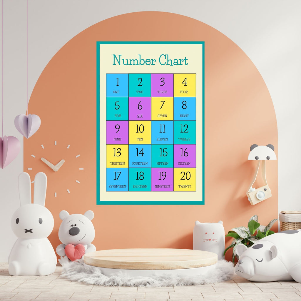 Number Wall Art for Kids 11+ sizes, Counting Poster Printable, Educational Nursery Decor, Preschool Learning Print, Math Wall Art, Digital Download|ke2-3