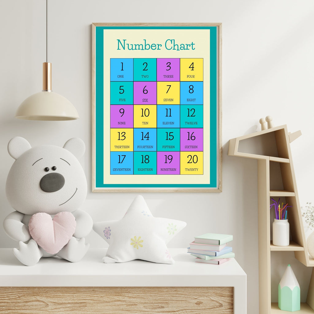 Number Wall Art for Kids 11+ sizes, Counting Poster Printable, Educational Nursery Decor, Preschool Learning Print, Math Wall Art, Digital Download|ke2-3