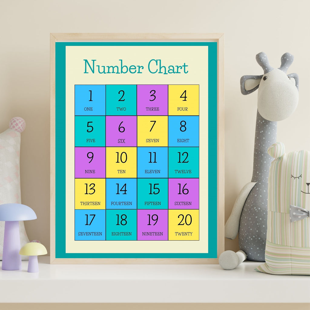 Number Wall Art for Kids 11+ sizes, Counting Poster Printable, Educational Nursery Decor, Preschool Learning Print, Math Wall Art, Digital Download|ke2-3