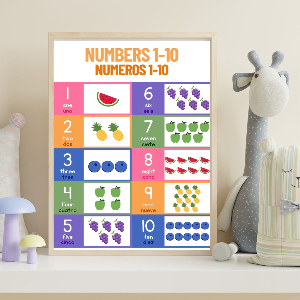 Number Wall Art for Kids 11+ sizes, Counting Poster Printable, Educational Nursery Decor, Preschool Learning Print, Math Wall Art, Digital Download|ke2-5