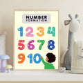 Number Wall Art for Kids 11+ sizes, Counting Poster Printable, Educational Nursery Decor, Preschool Learning Print, Math Wall Art, Digital Download|ke2-9