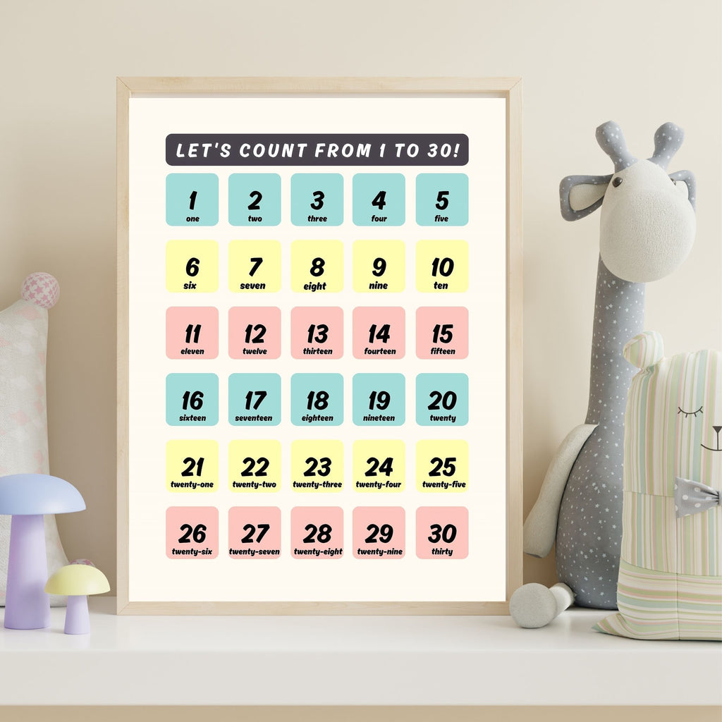 Commercial Use Number Wall Art bundle for Kids, Counting Poster Printable, Educational Nursery Decor, Preschool Math Learning Print, Commercial Use, Digital Download|ke2c
