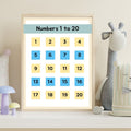 Number Wall Art for Kids 11+ sizes, Counting Poster Printable, Educational Nursery Decor, Preschool Learning Print, Math Wall Art, Digital Download|ke2-4