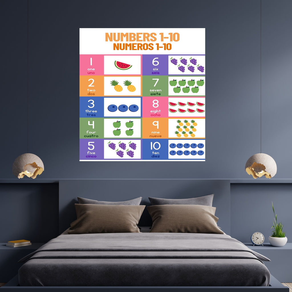 Number Wall Art for Kids 11+ sizes, Counting Poster Printable, Educational Nursery Decor, Preschool Learning Print, Math Wall Art, Digital Download|ke2-5